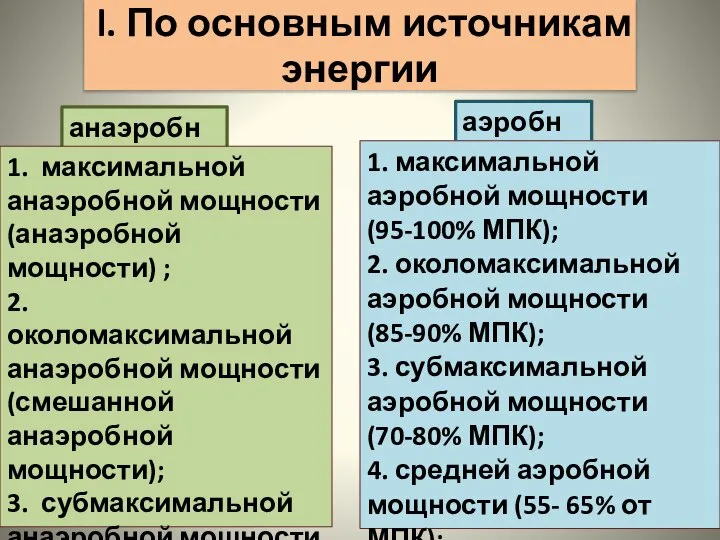 l. По основным источникам энергии аэробные 1. максимальной аэробной мощности (95-100%