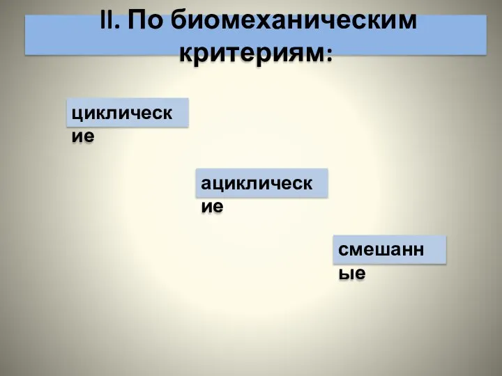 ll. По биомеханическим критериям: циклические ациклические смешанные