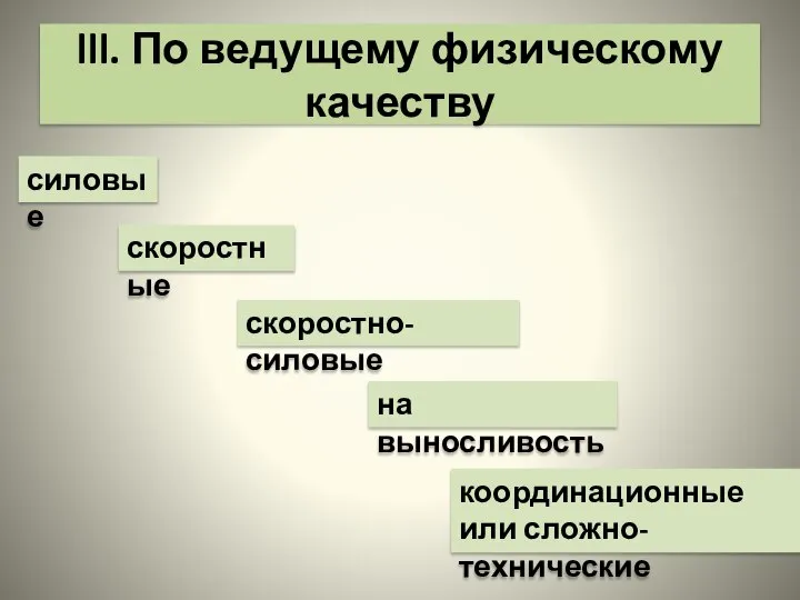 lll. По ведущему физическому качеству силовые скоростные скоростно-силовые на выносливость координационные или сложно-технические