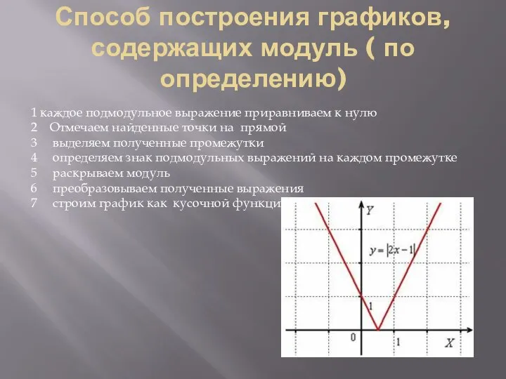 Способ построения графиков, содержащих модуль ( по определению) 1 каждое подмодульное