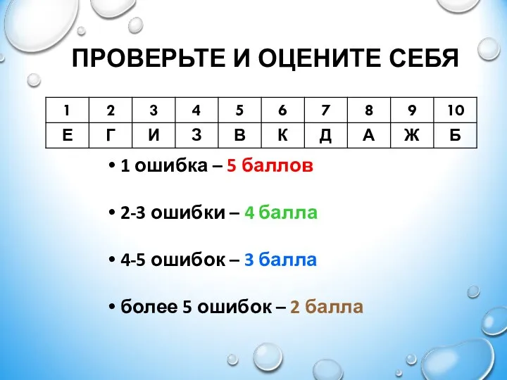 ПРОВЕРЬТЕ И ОЦЕНИТЕ СЕБЯ 1 ошибка – 5 баллов 2-3 ошибки