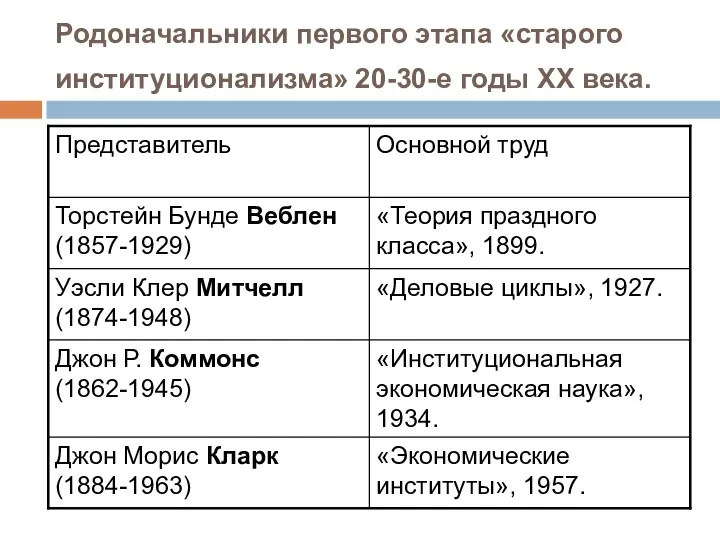 Родоначальники первого этапа «старого институционализма» 20-30-е годы XX века.