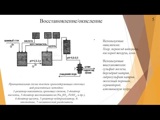 Восстановление/окисление Принципиальная схема очистки хромсодержащих сточных вод реагентным методом: 1-реактор-накопитель хромовых