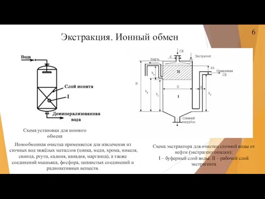 Экстракция. Ионный обмен Схема установки для ионного обмена Ионообменная очистка применяется