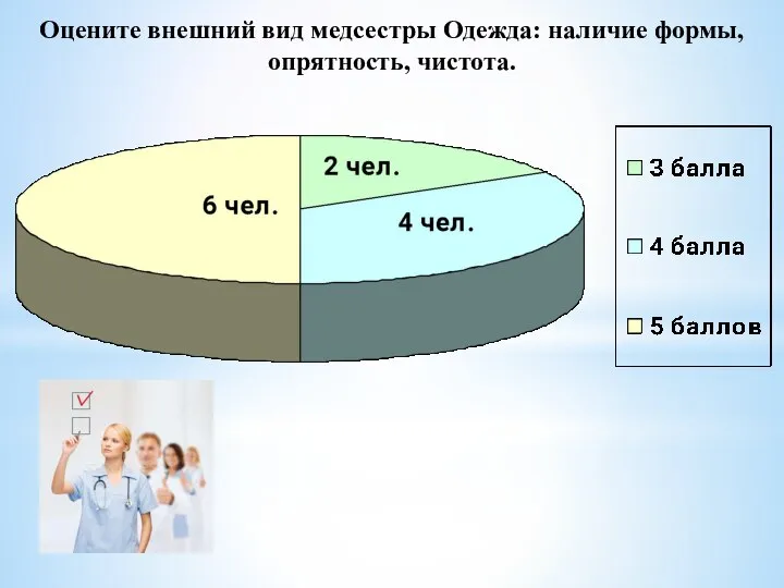 Оцените внешний вид медсестры Одежда: наличие формы, опрятность, чистота.