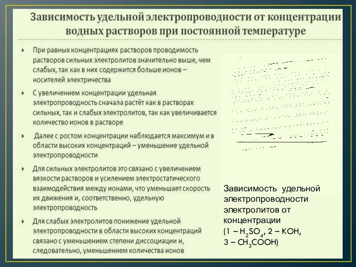 Зависимость удельной электропроводности электролитов от концентрации (1 – H2SO4, 2 – KOH, 3 – CH3COOH)