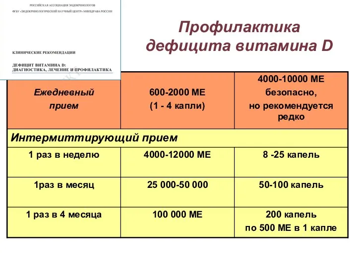 Профилактика дефицита витамина D