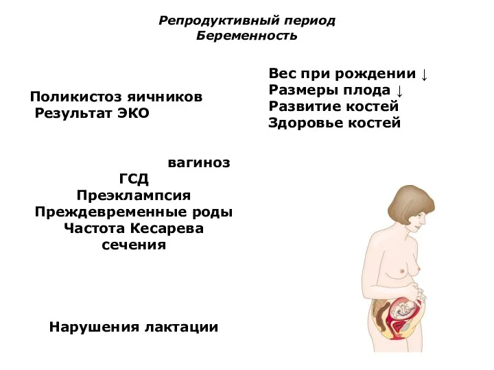 Репродуктивный период Беременность Поликистоз яичников Результат ЭКО Бактериальный вагиноз ГСД Преэклампсия