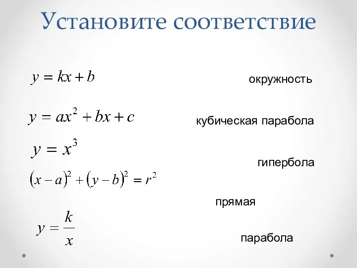 парабола прямая гипербола кубическая парабола окружность Установите соответствие