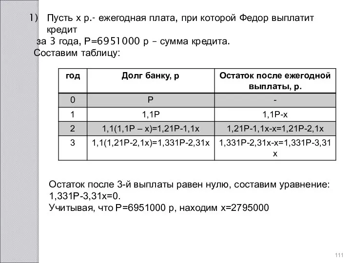 Пусть х р.- ежегодная плата, при которой Федор выплатит кредит за