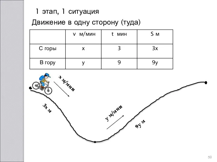 1 этап, 1 ситуация Движение в одну сторону (туда) х м/мин