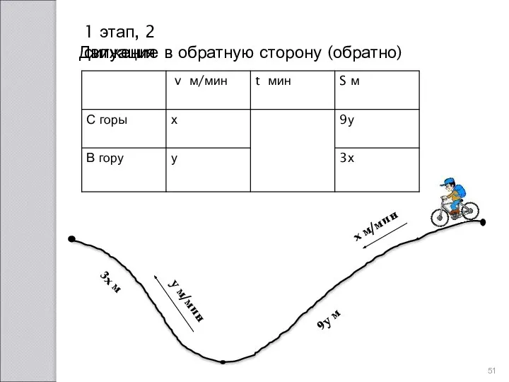 1 этап, 2 ситуация Движение в обратную сторону (обратно) у м/мин