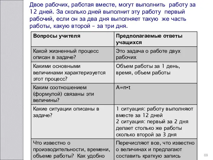 Двое рабочих, работая вместе, могут выполнить работу за 12 дней. За