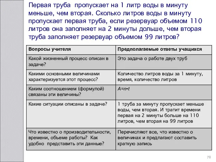 Первая труба пропускает на 1 литр воды в минуту меньше, чем