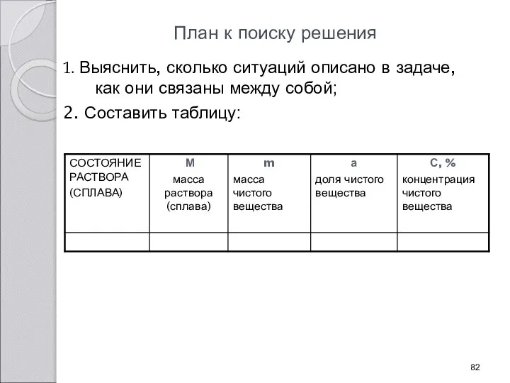 План к поиску решения 1. Выяснить, сколько ситуаций описано в задаче,