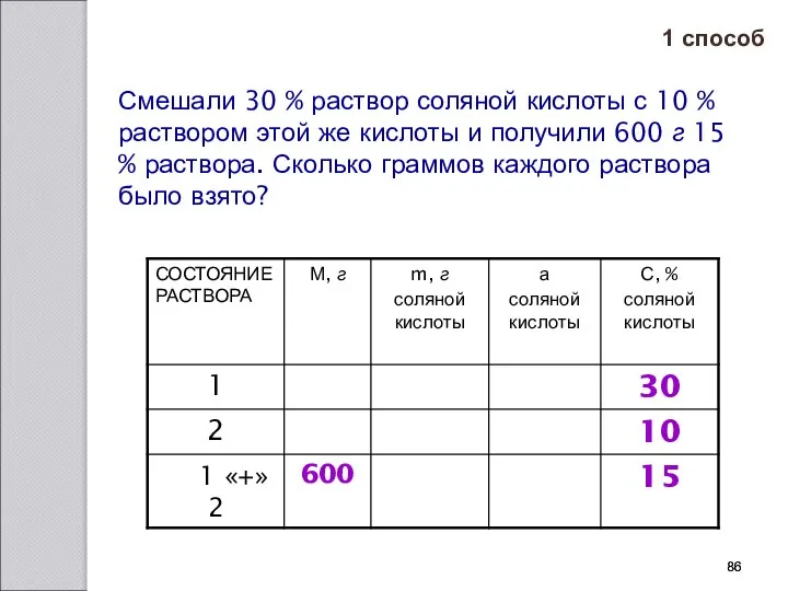 1 способ Смешали 30 % раствор соляной кислоты с 10 %