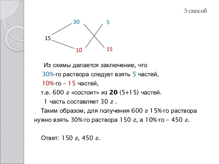 Из схемы делается заключение, что 30%-го раствора следует взять 5 частей,