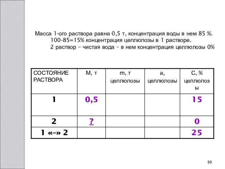 Масса 1-ого раствора равна 0,5 т, концентрация воды в нем 85