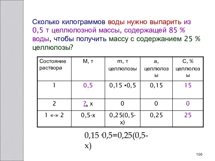 0,15·0,5=0,25(0,5-х) Сколько килограммов воды нужно выпарить из 0,5 т целлюлозной массы,