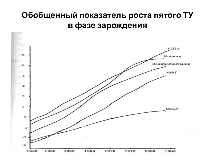 Обобщенный показатель роста пятого ТУ в фазе зарождения