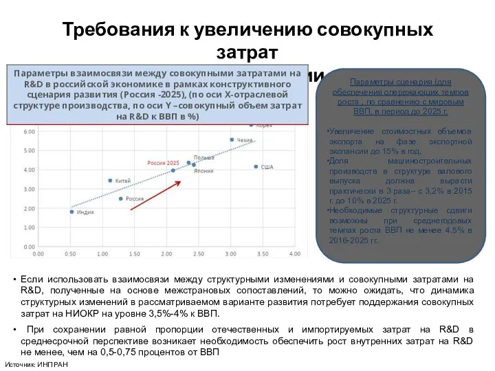Требования к увеличению совокупных затрат на ИиР в России Если использовать