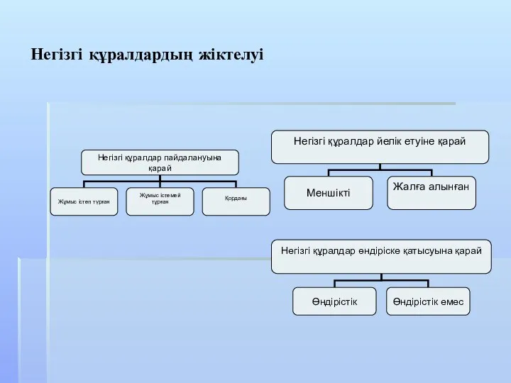 Негізгі құралдардың жіктелуі