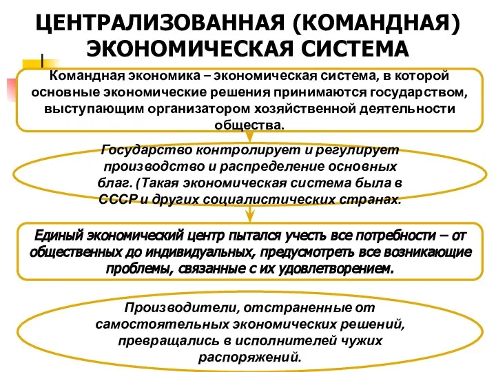 ЦЕНТРАЛИЗОВАННАЯ (КОМАНДНАЯ) ЭКОНОМИЧЕСКАЯ СИСТЕМА Командная экономика – экономическая система, в которой