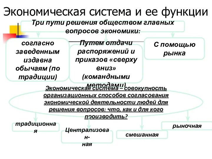 Экономическая система и ее функции согласно заведенным издавна обычаям (по традиции)