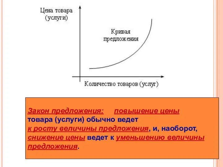 Закон предложения: повышение цены товара (услуги) обычно ведет к росту величины