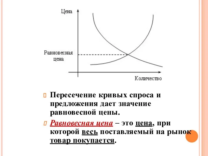 Пересечение кривых спроса и предложения дает значение равновесной цены. Равновесная цена