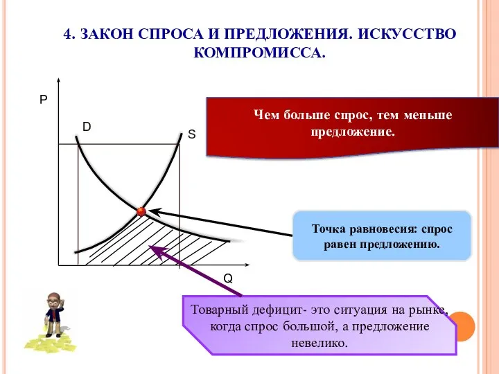 4. ЗАКОН СПРОСА И ПРЕДЛОЖЕНИЯ. ИСКУССТВО КОМПРОМИССА. Р Q S D