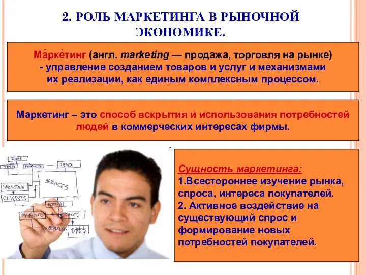 2. РОЛЬ МАРКЕТИНГА В РЫНОЧНОЙ ЭКОНОМИКЕ. Ма́рке́тинг (англ. marketing — продажа,