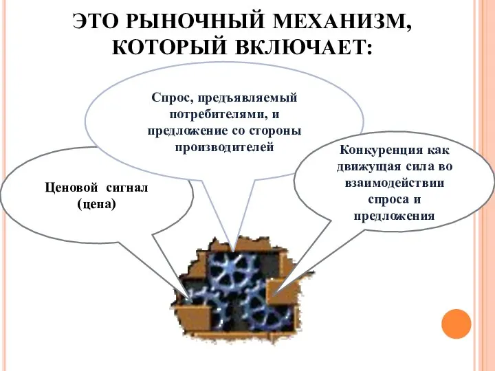 ЭТО РЫНОЧНЫЙ МЕХАНИЗМ, КОТОРЫЙ ВКЛЮЧАЕТ: Ценовой сигнал (цена) Спрос, предъявляемый потребителями,