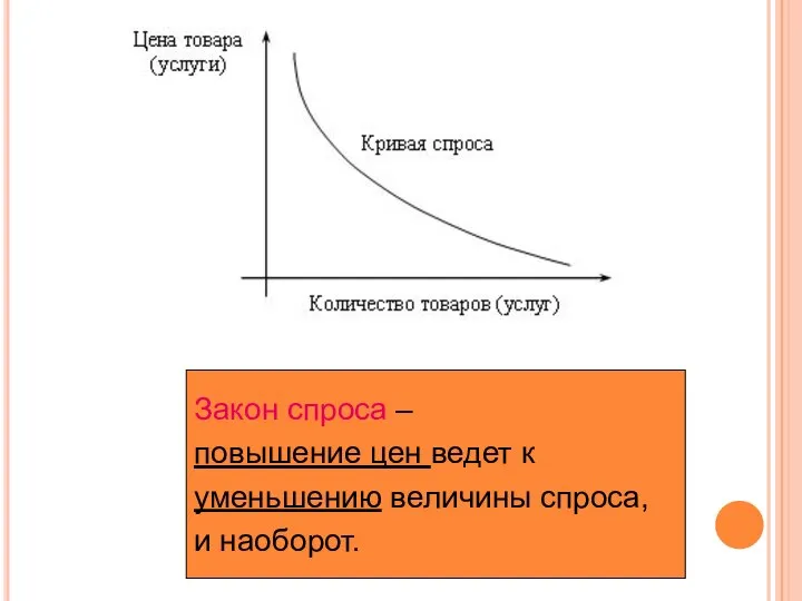 Закон спроса – повышение цен ведет к уменьшению величины спроса, и наоборот.