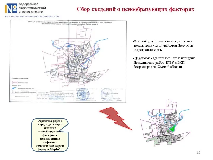 Сбор сведений о ценообразующих факторах Основой для формирования цифровых тематических карт