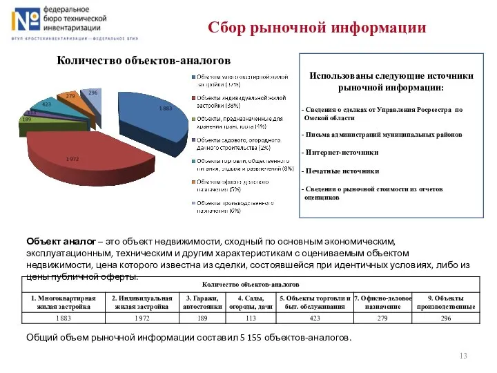 Сбор рыночной информации Использованы следующие источники рыночной информации: Сведения о сделках