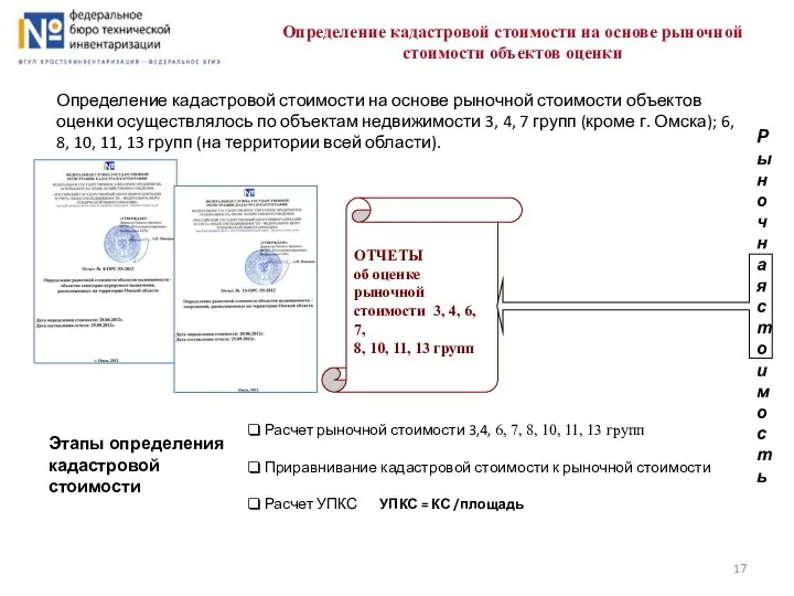 ОТЧЕТЫ об оценке рыночной стоимости 3, 4, 6, 7, 8, 10,