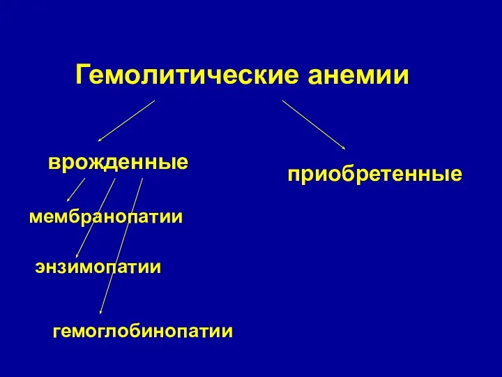 Гемолитические анемии врожденные приобретенные мембранопатии энзимопатии гемоглобинопатии