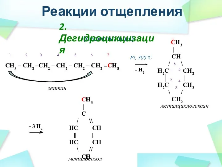Реакции отщепления (ароматизация) CH3 – CH2 –CH2 – CH2 – CH2
