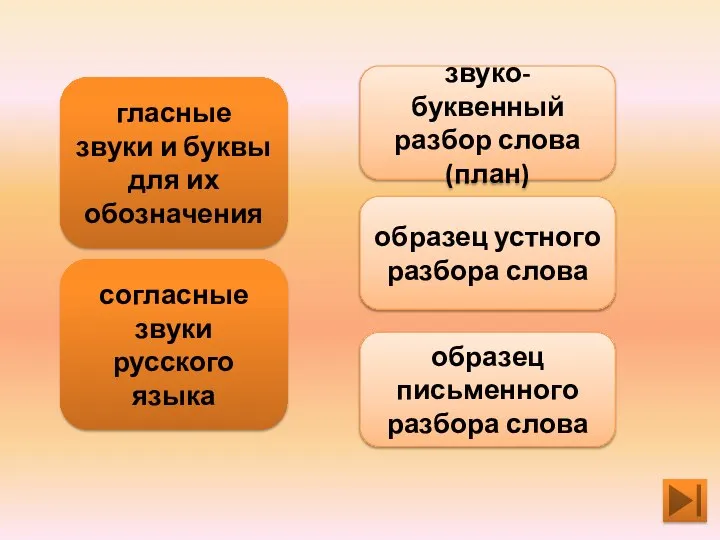 звуко-буквенный разбор слова (план) гласные звуки и буквы для их обозначения