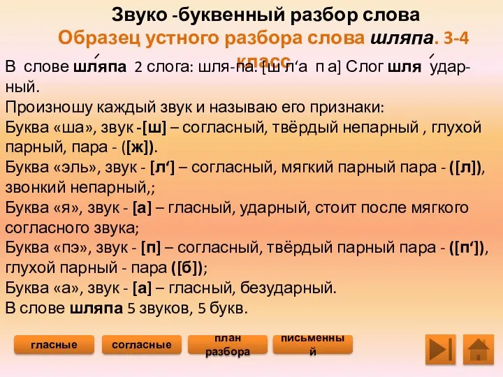 Звуко -буквенный разбор слова Образец устного разбора слова шляпа. 3-4 класс