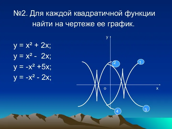 №2. Для каждой квадратичной функции найти на чертеже ее график. у