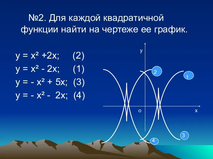 №2. Для каждой квадратичной функции найти на чертеже ее график. у