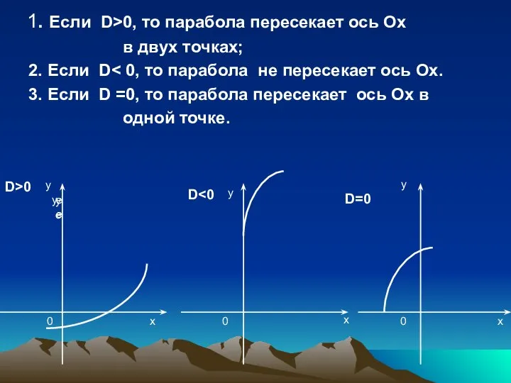 1. Если D>0, то парабола пересекает ось Ох в двух точках;