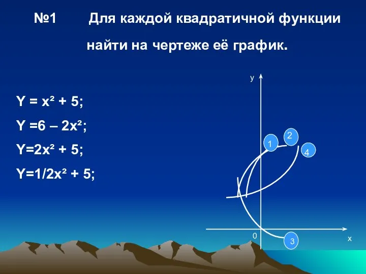 №1 Для каждой квадратичной функции найти на чертеже её график. Y