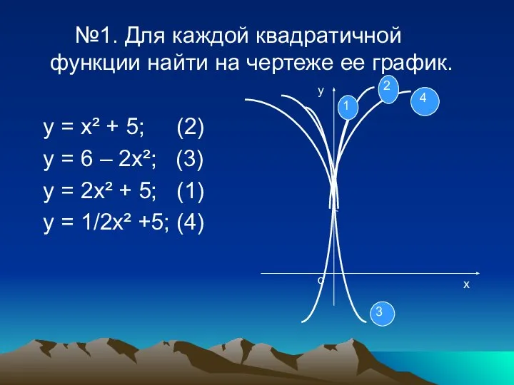 №1. Для каждой квадратичной функции найти на чертеже ее график. у