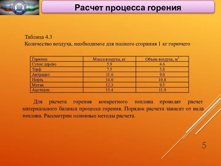 Расчет процесса горения Таблица 4.3 Количество воздуха, необходимое для полного сгорания