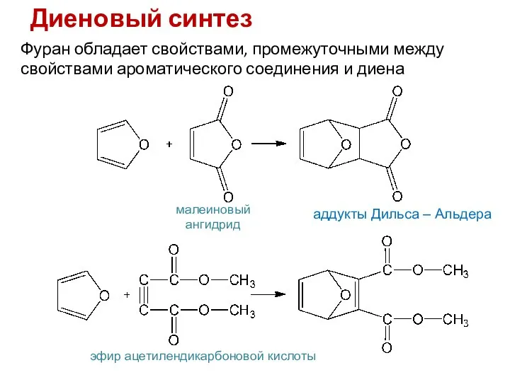 Диеновый синтез Фуран обладает свойствами, промежуточными между свойствами ароматического соединения и