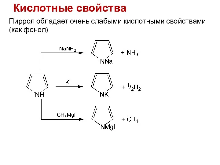 Кислотные свойства Пиррол обладает очень слабыми кислотными свойствами (как фенол)