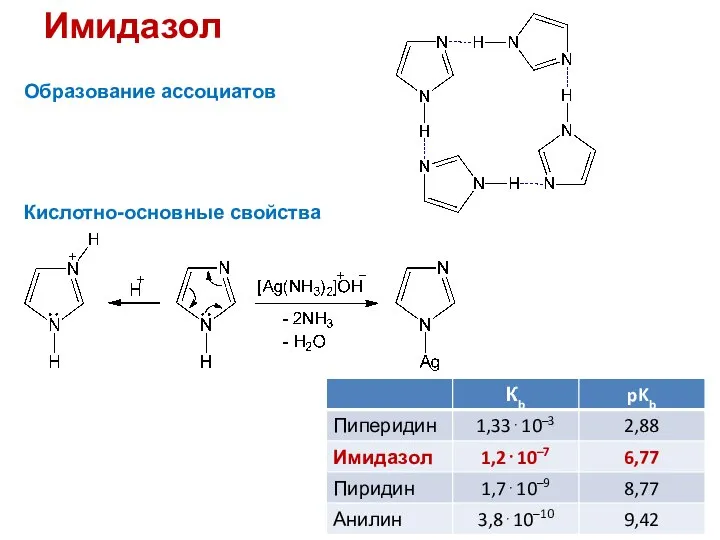 Имидазол Образование ассоциатов Кислотно-основные свойства